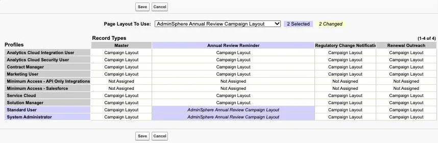 The Edit Page Layout Assignment table for Campaign, with columns for the three record types. Standard User and System Administrator are selected in the Annual Review Reminder column and show AdminSphere Annual Review Campaign Layout in italics, with the counter at 2 Changed